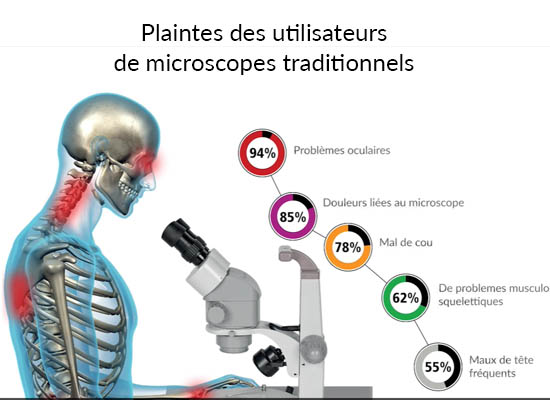 Issues experienced by microscope users - French