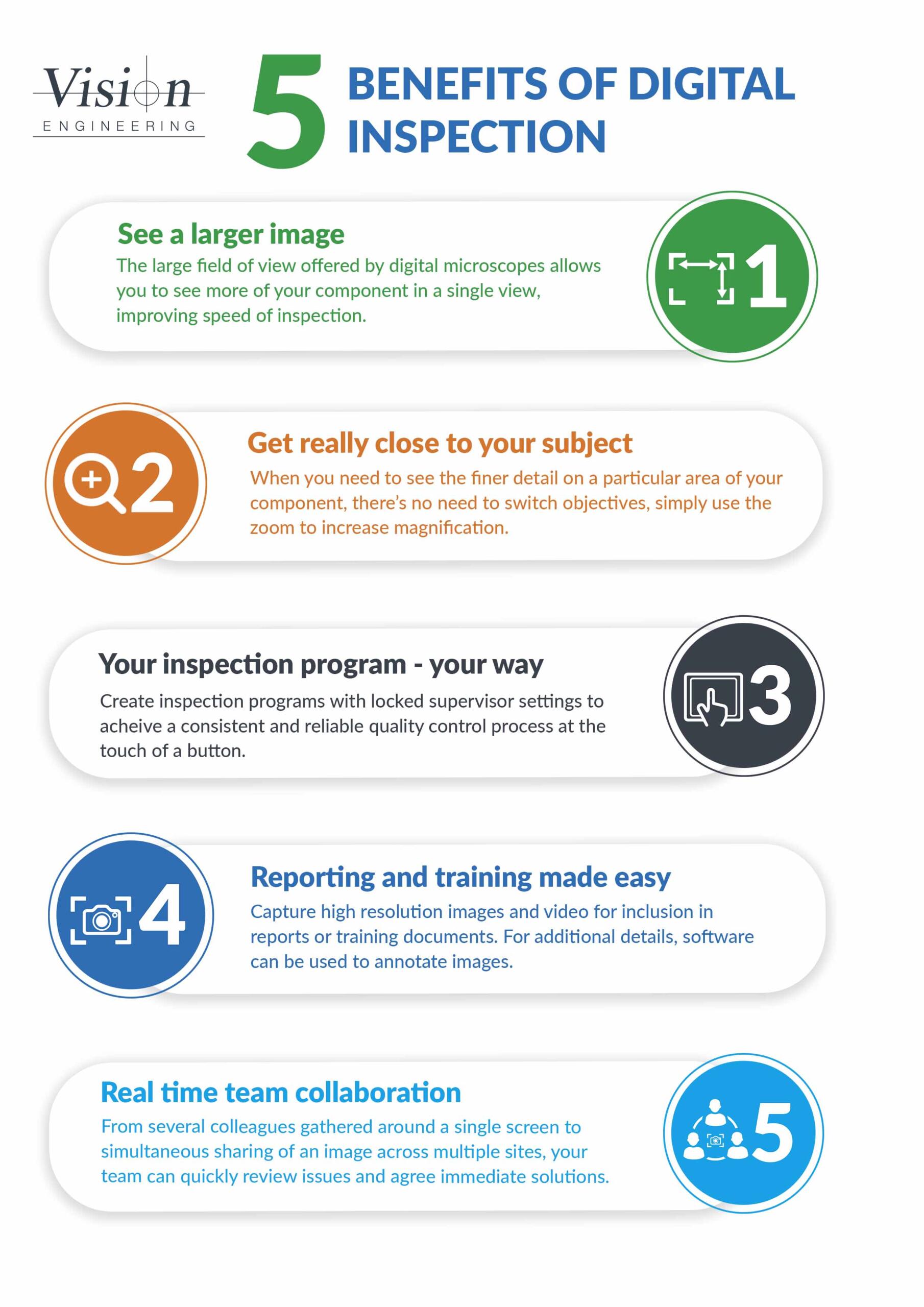 5 reasons to buy a digital microscope