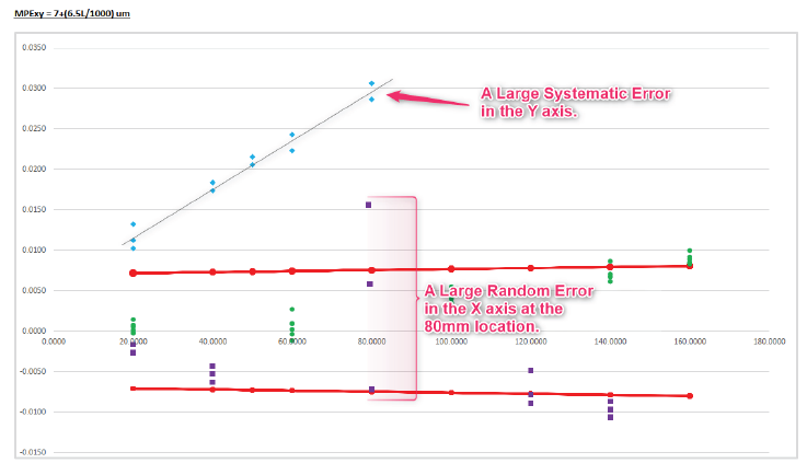 Identifying measurement errors in video measurement systems Identifying measurement errors in video measurement systems